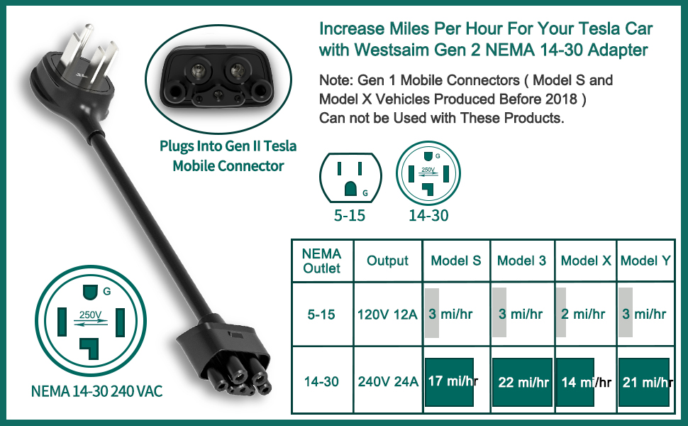 WestNet NEMA 14-30 3 Foot Outlet/Extension for Tesla Charging Cable Cord or General Purpose